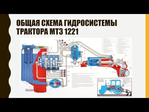 ОБЩАЯ СХЕМА ГИДРОСИСТЕМЫ ТРАКТОРА МТЗ 1221