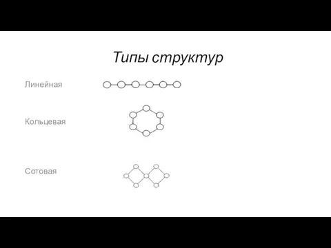 Типы структур Линейная Кольцевая Сотовая