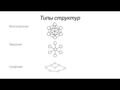 Типы структур Многосвязная Звездная Графовая