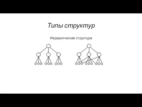 Типы структур Иерархическая структура