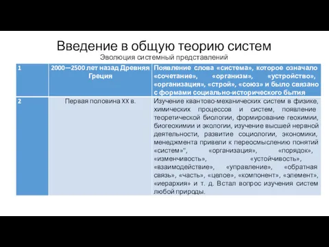 Введение в общую теорию систем Эволюция системный представлений