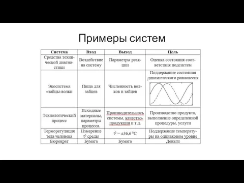 Примеры систем