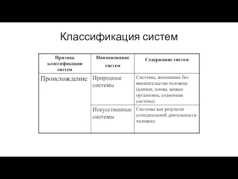 Классификация систем