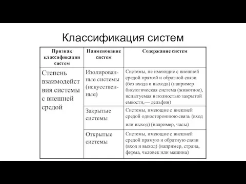 Классификация систем