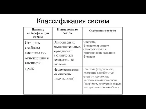 Классификация систем