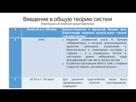 Введение в общую теорию систем Эволюция системный представлений