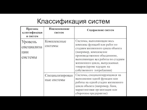 Классификация систем