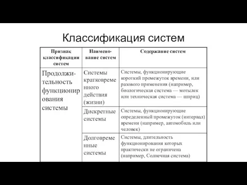 Классификация систем