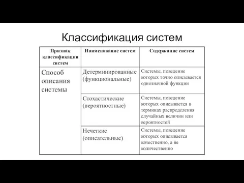 Классификация систем