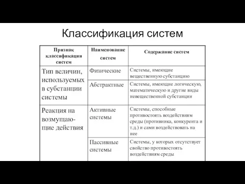 Классификация систем