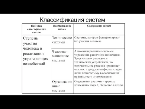 Классификация систем