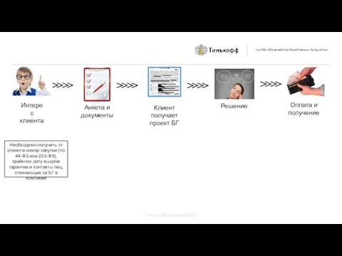 Необходимо получить от клиента номер закупки (по 44-ФЗ или 223-ФЗ),