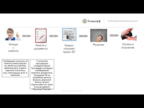 Необходимо получить от клиента номер закупки (по 44-ФЗ или 223-ФЗ),