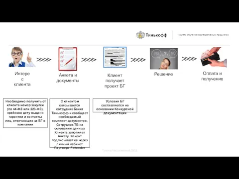 Необходимо получить от клиента номер закупки (по 44-ФЗ или 223-ФЗ),