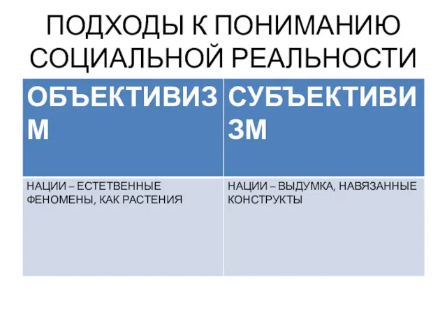 ПОДХОДЫ К ПОНИМАНИЮ СОЦИАЛЬНОЙ РЕАЛЬНОСТИ