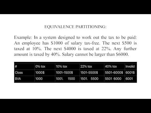 EQUIVALENCE PARTITIONING: Example: In a system designed to work out