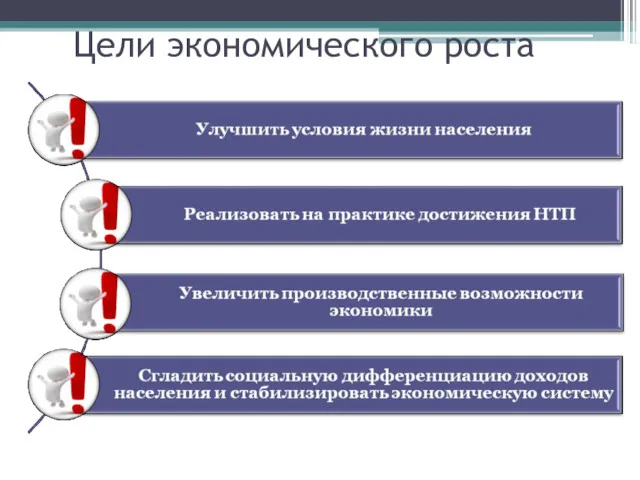 Цели экономического роста