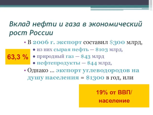 Вклад нефти и газа в экономический рост России В 2006