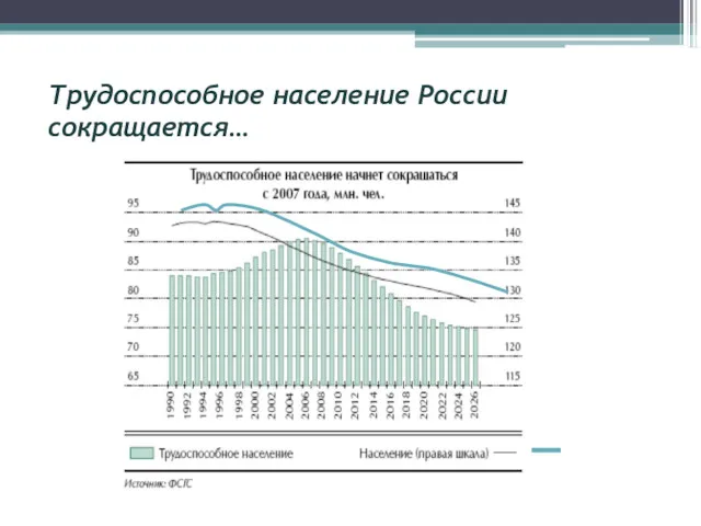 Трудоспособное население России сокращается…