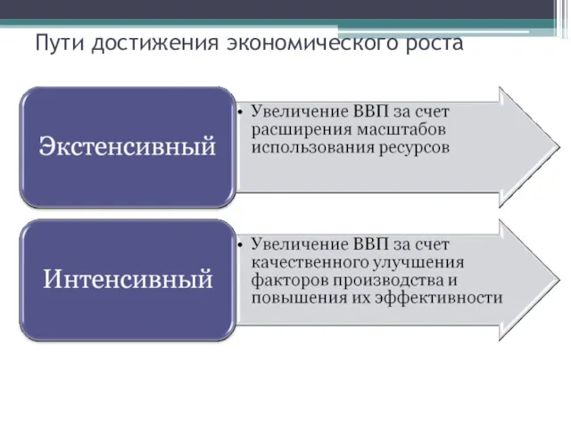 Пути достижения экономического роста