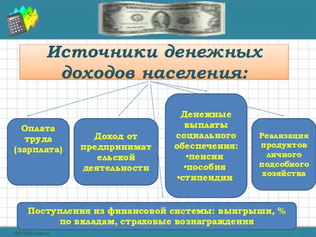 Источники денежных доходов населения: Оплата труда (зарплата) Доход от предпринимательской