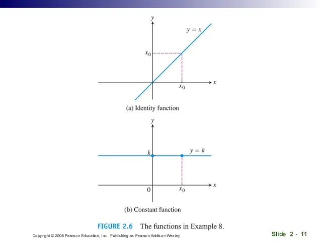 Copyright © 2008 Pearson Education, Inc. Publishing as Pearson Addison-Wesley