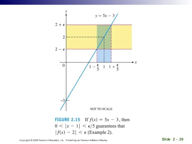 Copyright © 2008 Pearson Education, Inc. Publishing as Pearson Addison-Wesley