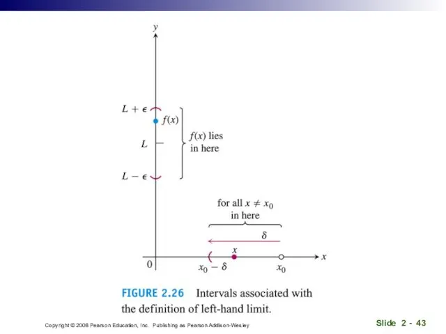 Copyright © 2008 Pearson Education, Inc. Publishing as Pearson Addison-Wesley