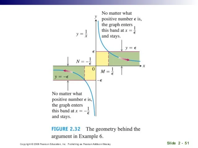 Copyright © 2008 Pearson Education, Inc. Publishing as Pearson Addison-Wesley