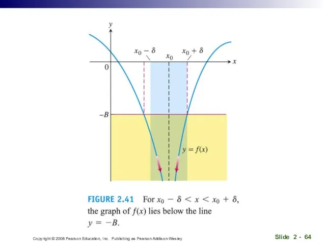 Copyright © 2008 Pearson Education, Inc. Publishing as Pearson Addison-Wesley