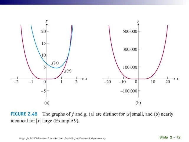 Copyright © 2008 Pearson Education, Inc. Publishing as Pearson Addison-Wesley