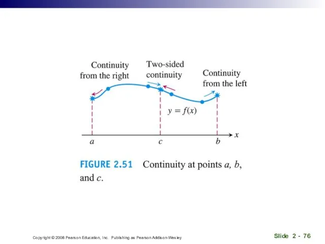 Copyright © 2008 Pearson Education, Inc. Publishing as Pearson Addison-Wesley