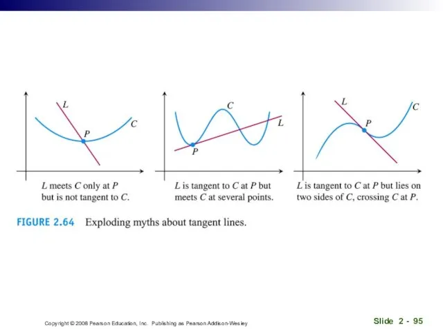 Copyright © 2008 Pearson Education, Inc. Publishing as Pearson Addison-Wesley