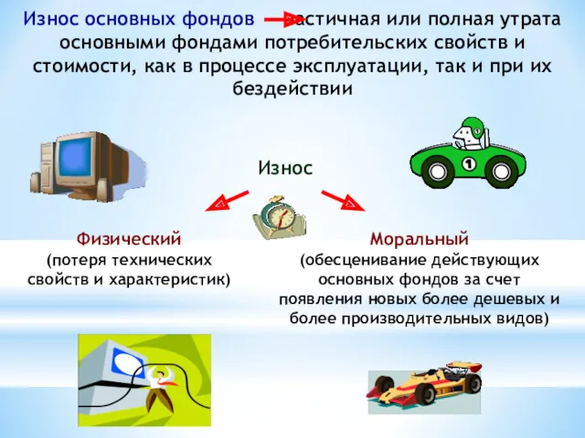 Износ основных фондов частичная или полная утрата основными фондами потребительских