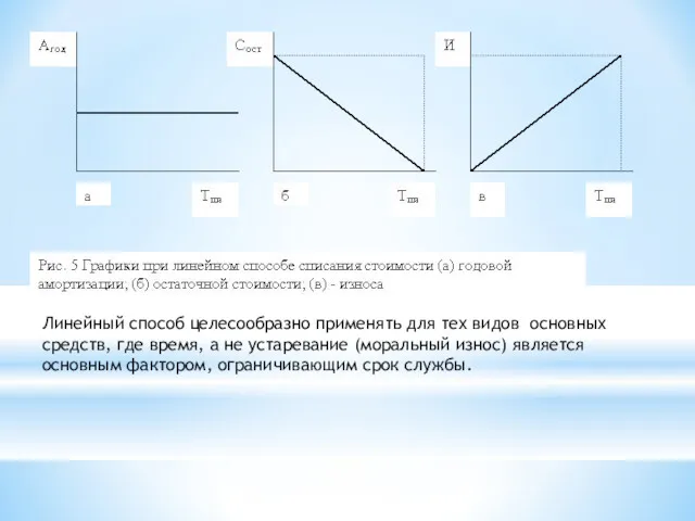 Линейный способ целесообразно применять для тех видов основных средств, где