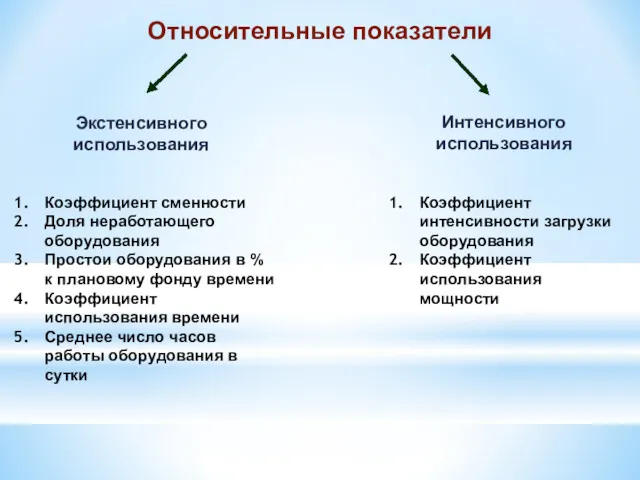 Относительные показатели Экстенсивного использования Интенсивного использования Коэффициент сменности Доля неработающего