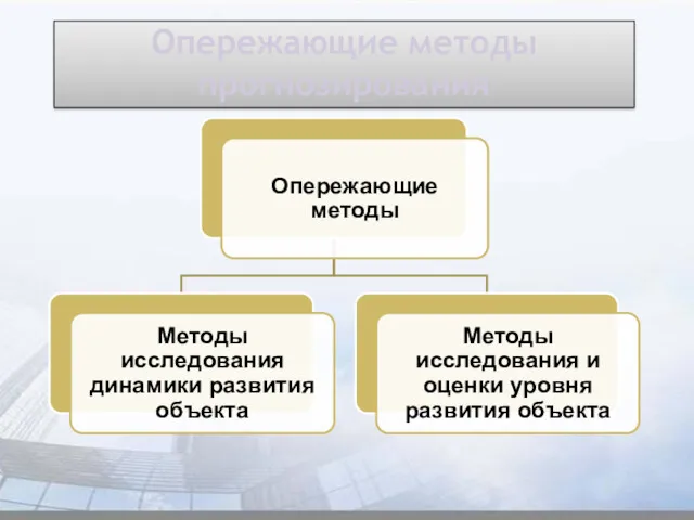 Опережающие методы прогнозирования