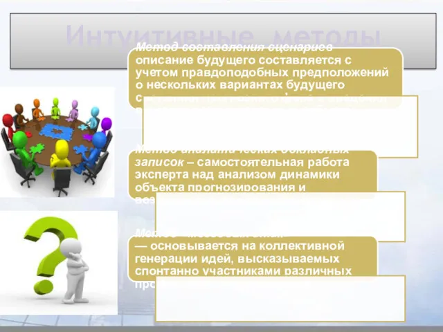 Интуитивные методы Метод составления сценариев – описание будущего составляется с