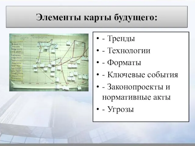 Элементы карты будущего: - Тренды - Технологии - Форматы -