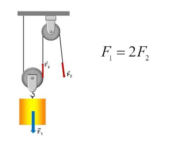 =>F1 = 2F2