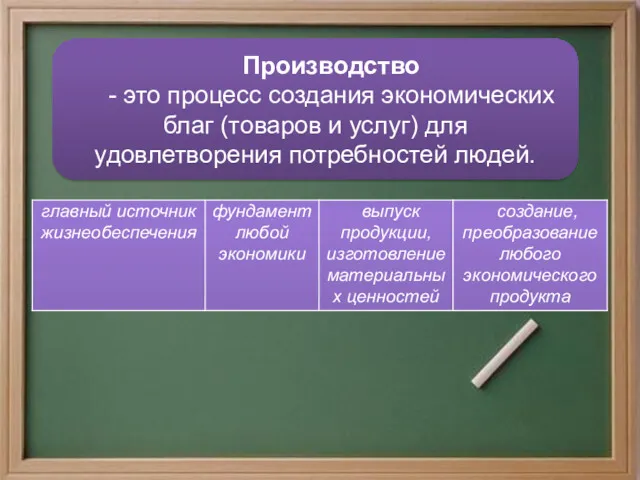 Производство - это процесс создания экономических благ (товаров и услуг) для удовлетворения потребностей людей.