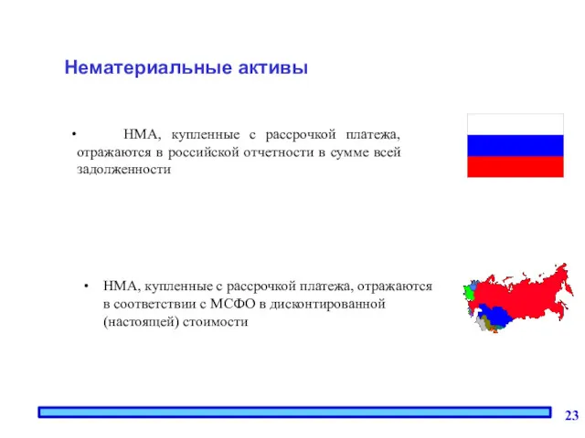 Нематериальные активы НМА, купленные с рассрочкой платежа, отражаются в российской
