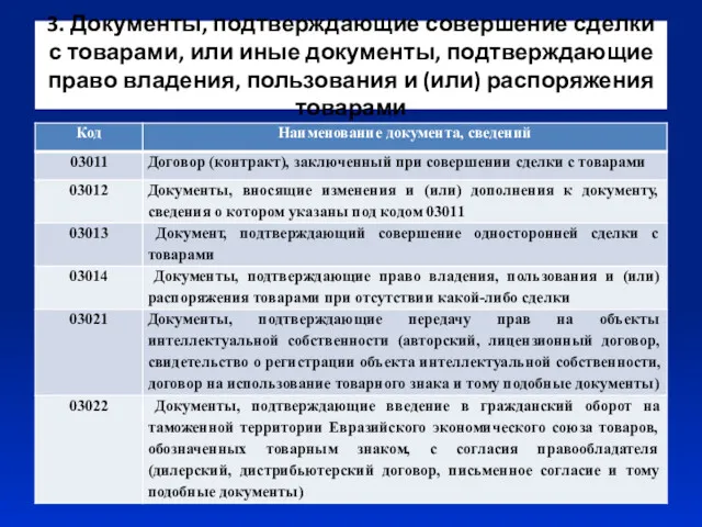 3. Документы, подтверждающие совершение сделки с товарами, или иные документы,