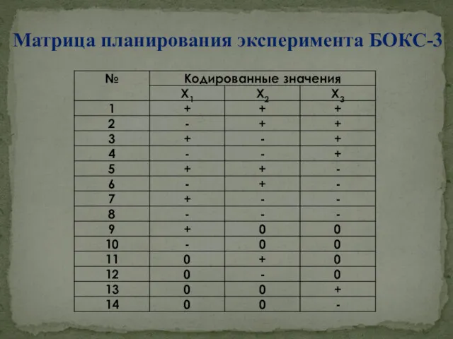 Матрица планирования эксперимента БОКС-3