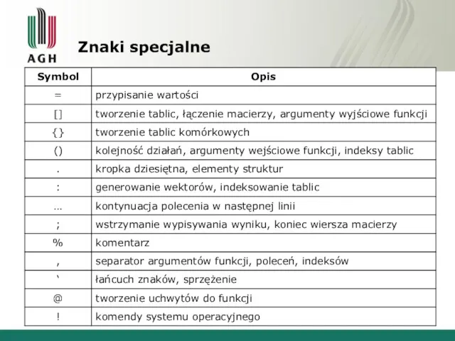 Znaki specjalne