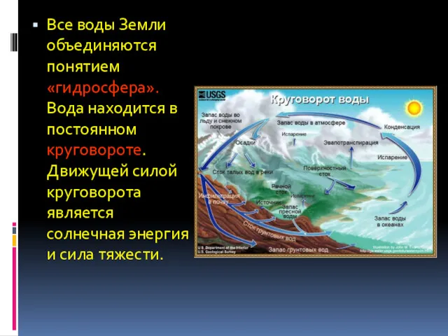 Все воды Земли объединяются понятием «гидросфера». Вода находится в постоянном