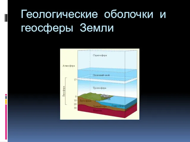 Геологические оболочки и геосферы Земли