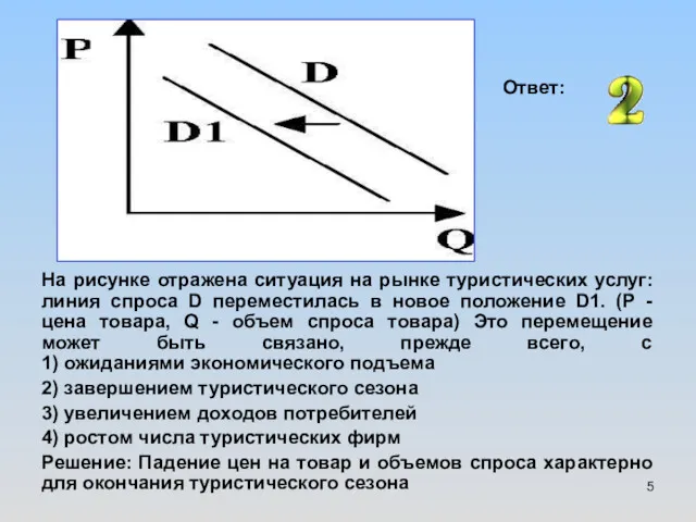 На рисунке отражена ситуация на рынке туристических услуг: линия спроса