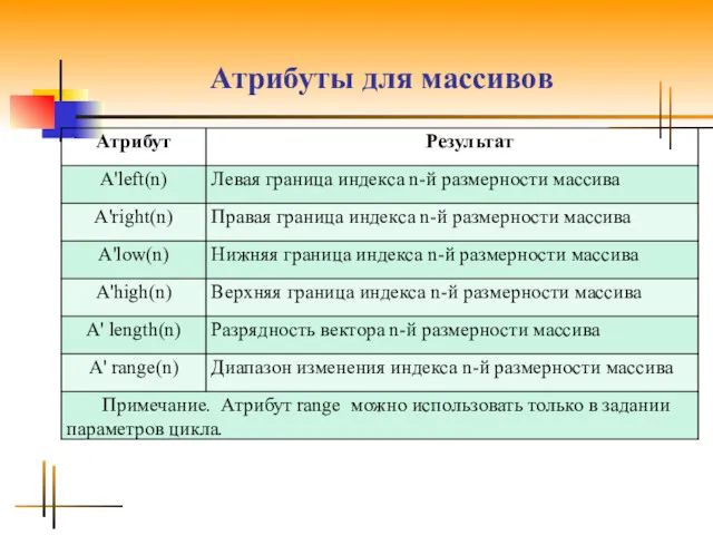 Атрибуты для массивов