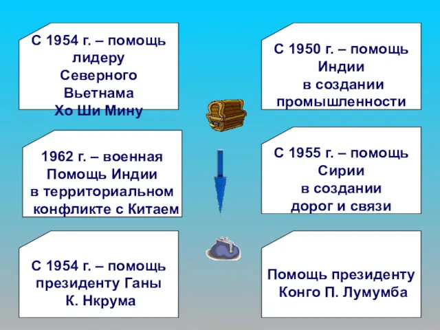 С 1954 г. – помощь лидеру Северного Вьетнама Хо Ши